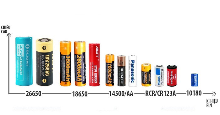 Những điều cần biết về pin sạc Bảo quản và sử dụng hiệu quả